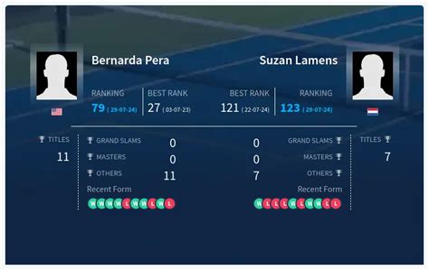 Lamens Suzan v Pera Bernarda results, H2H stats .